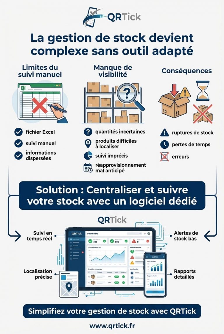infographie-logiciel-gestion-de-stock-qrtick