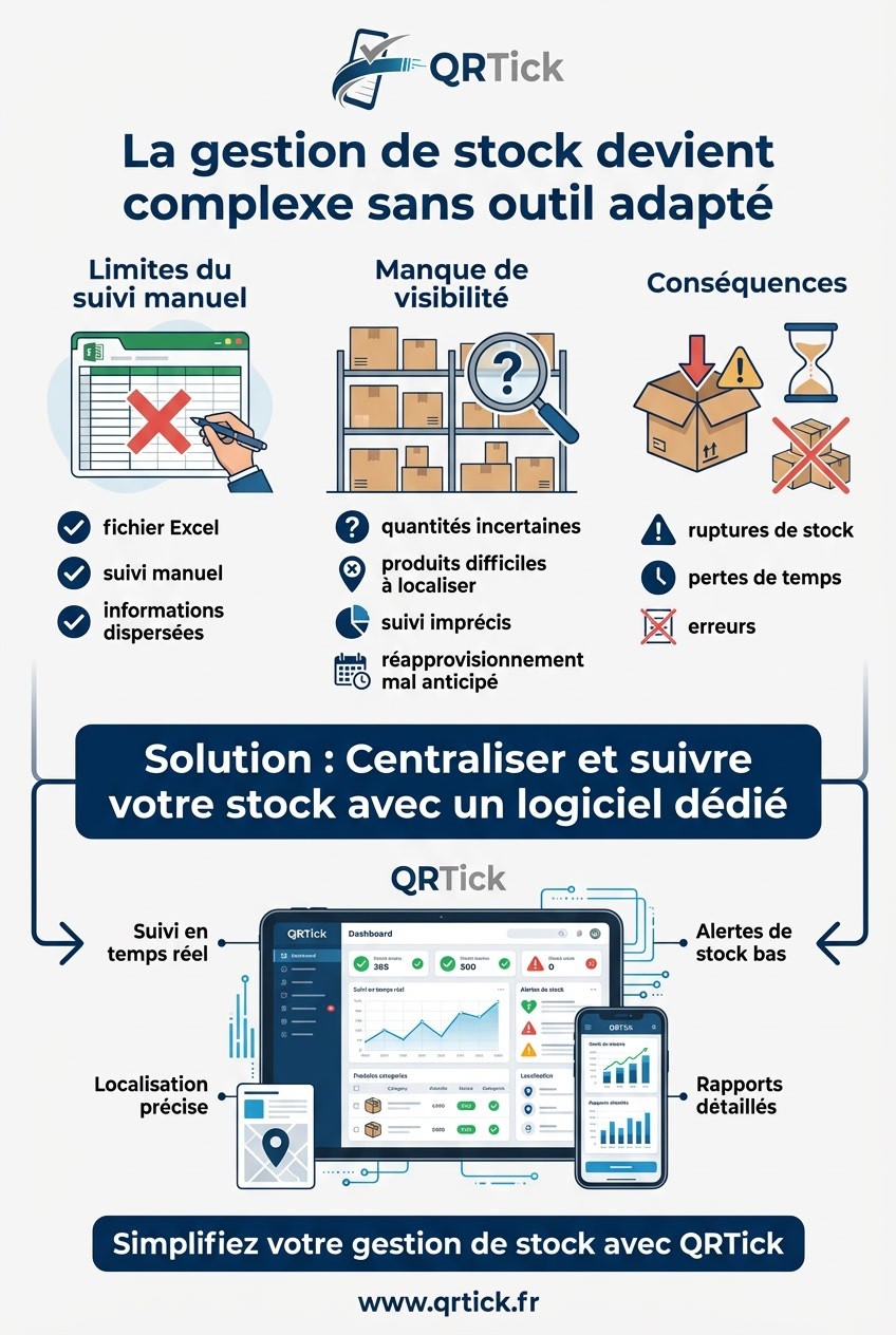 Logiciel de Gestion de Stock Maintenance - Essai Gratuit