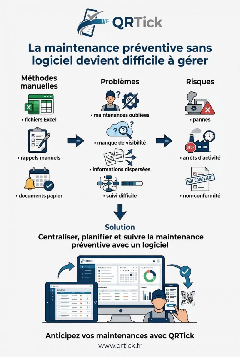 infographie-maintenance-préventive