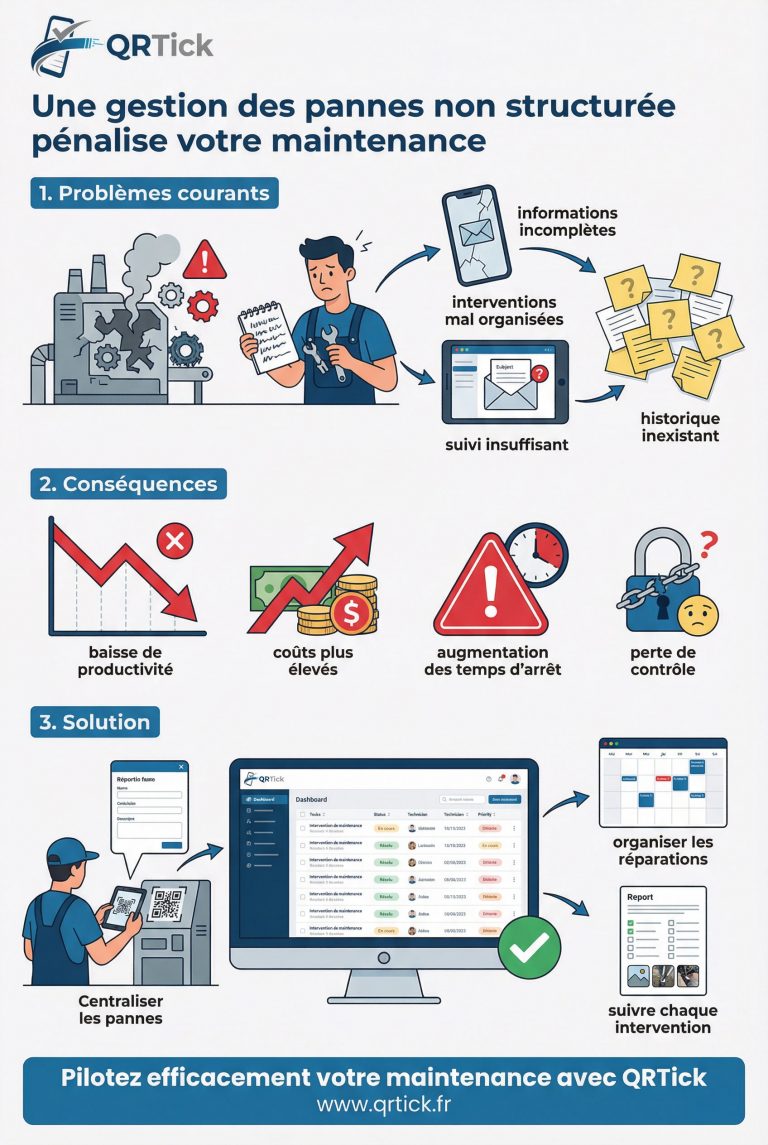 schéma-maintenance-curative