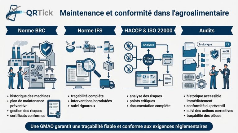 infographie-agroalimentaire