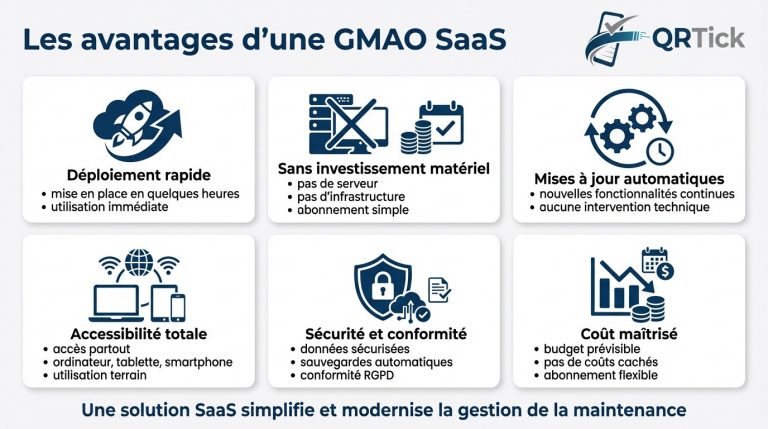 infographie-gmao-saas
