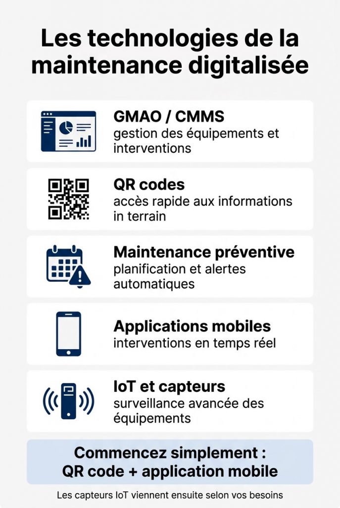 infographie-technologies-maintenance